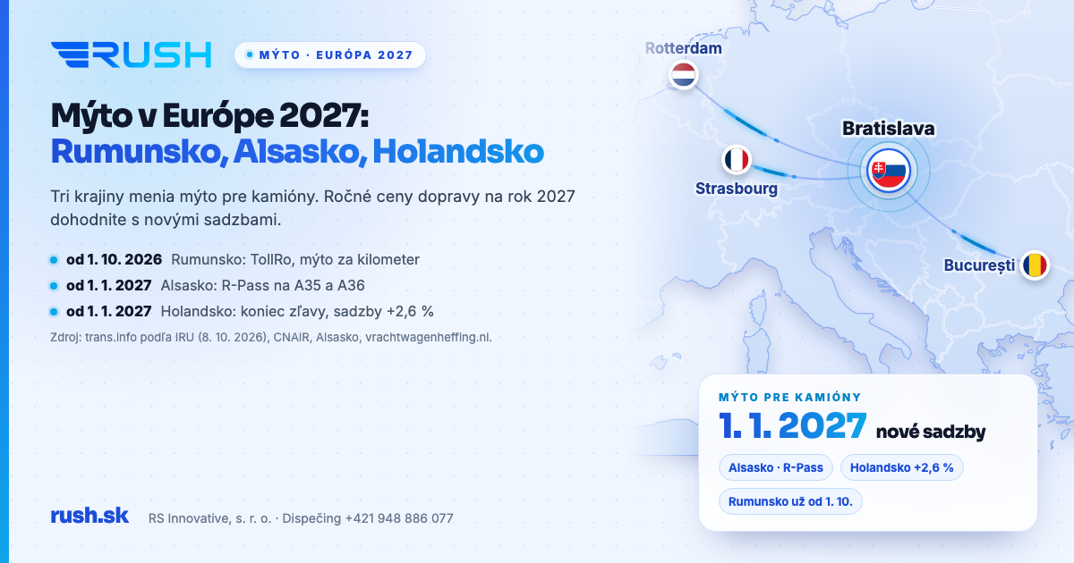 Mapa Európy s trasami z Bratislavy do Rumunska, Francúzska a Holandska a karta: mýto 2027, nové pravidlá v troch krajinách